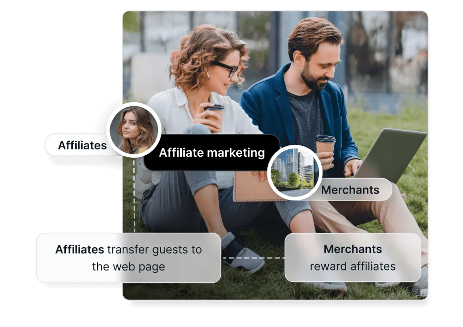 Beste Affiliate Marketing Software [year]