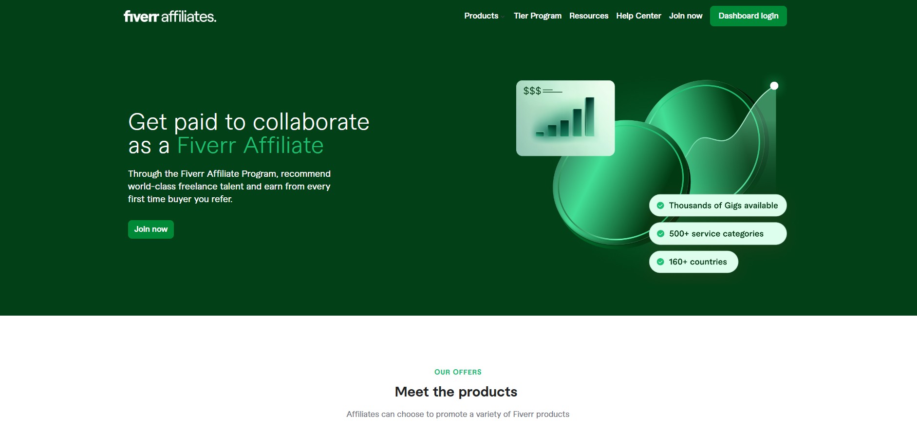 Fiverr Affiliates Affiliate Programma