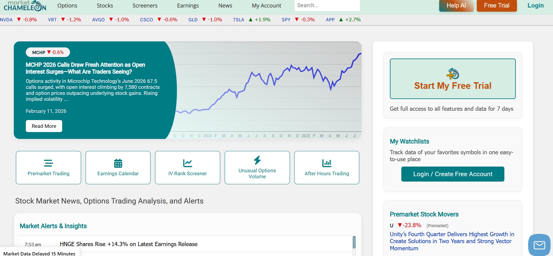 Market Chameleon Affiliate Programma