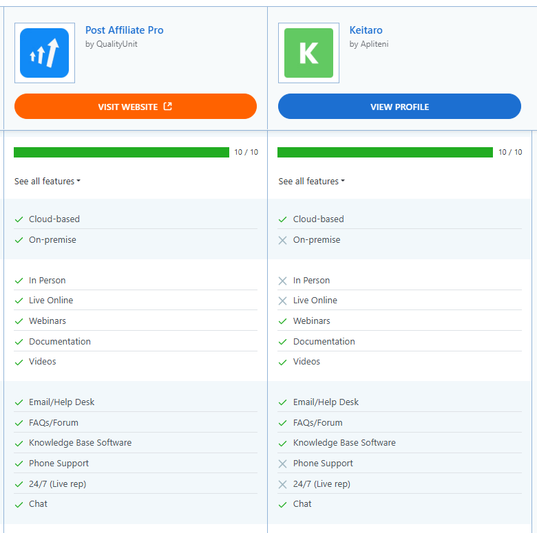 Post Affiliate Pro vs Kartra