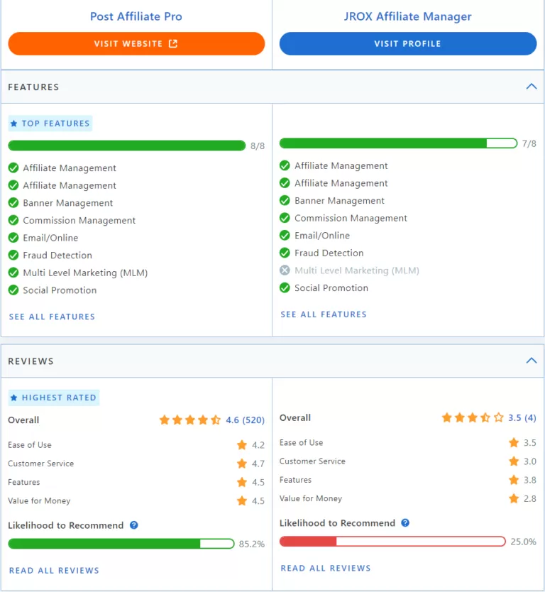 Post Affiliate Pro vs JROX