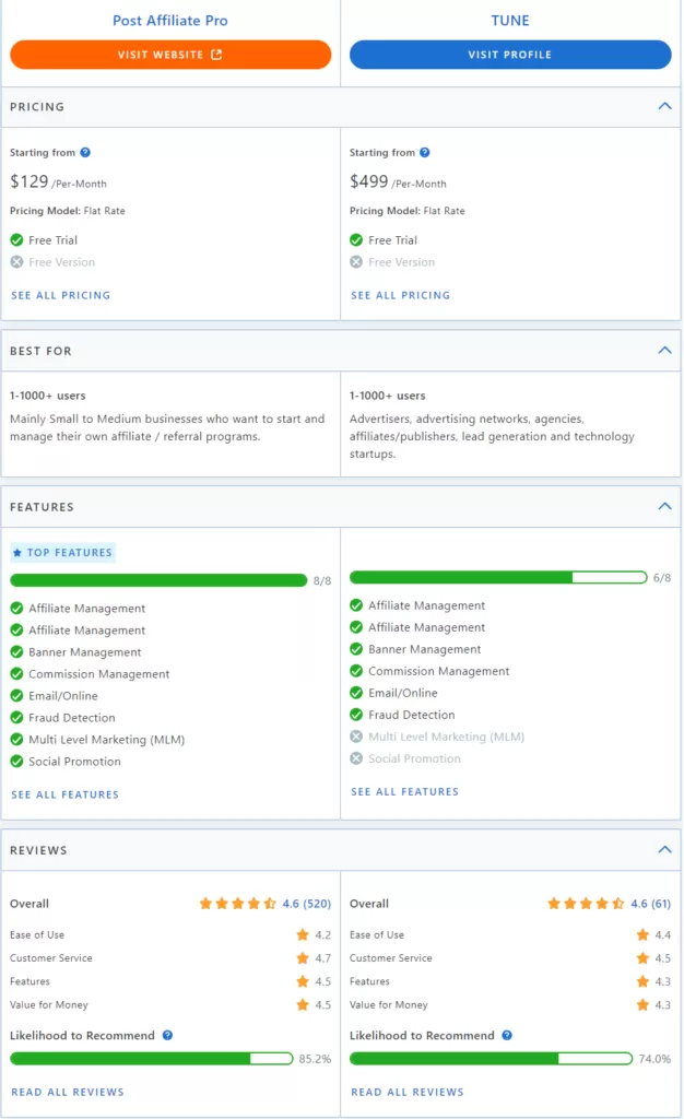 Post Affiliate Pro vs TUNE vergelijking van functies.