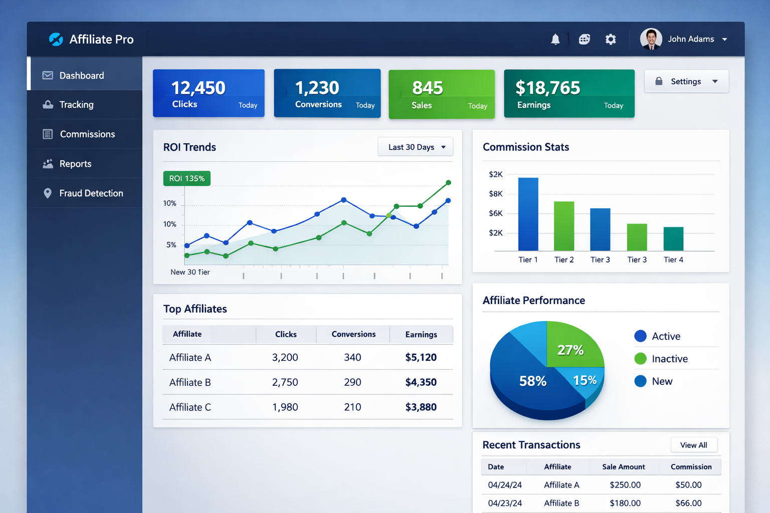 Post Affiliate Pro Categorie Leider: Waarom Het Uitblinkt in Affiliate Software