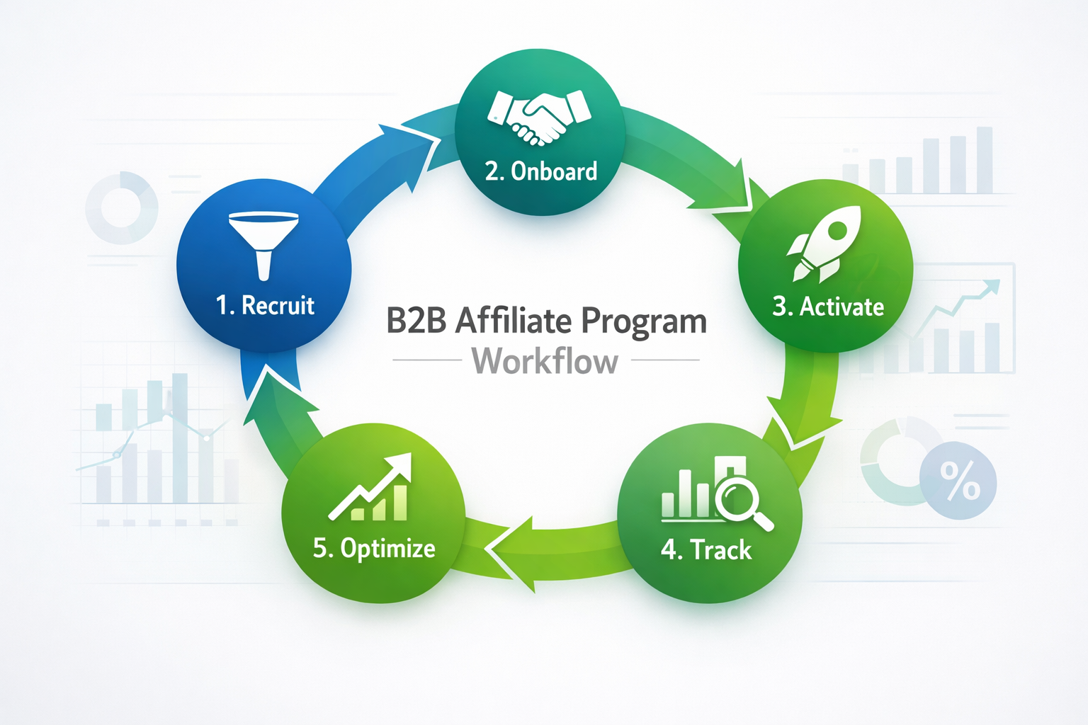 Hoe B2B Affiliate Marketing de Leadgeneratie Verbeterd