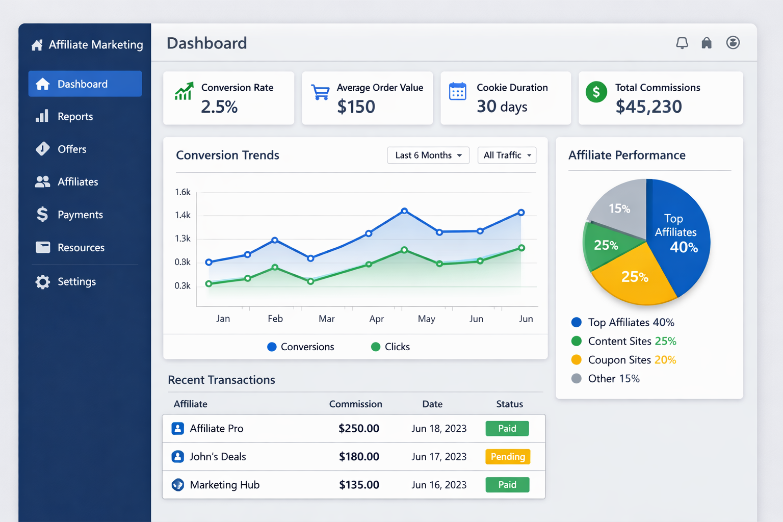 Cookieduur in Affiliate Marketing: Maximaliseer Conversies en Verdiensten