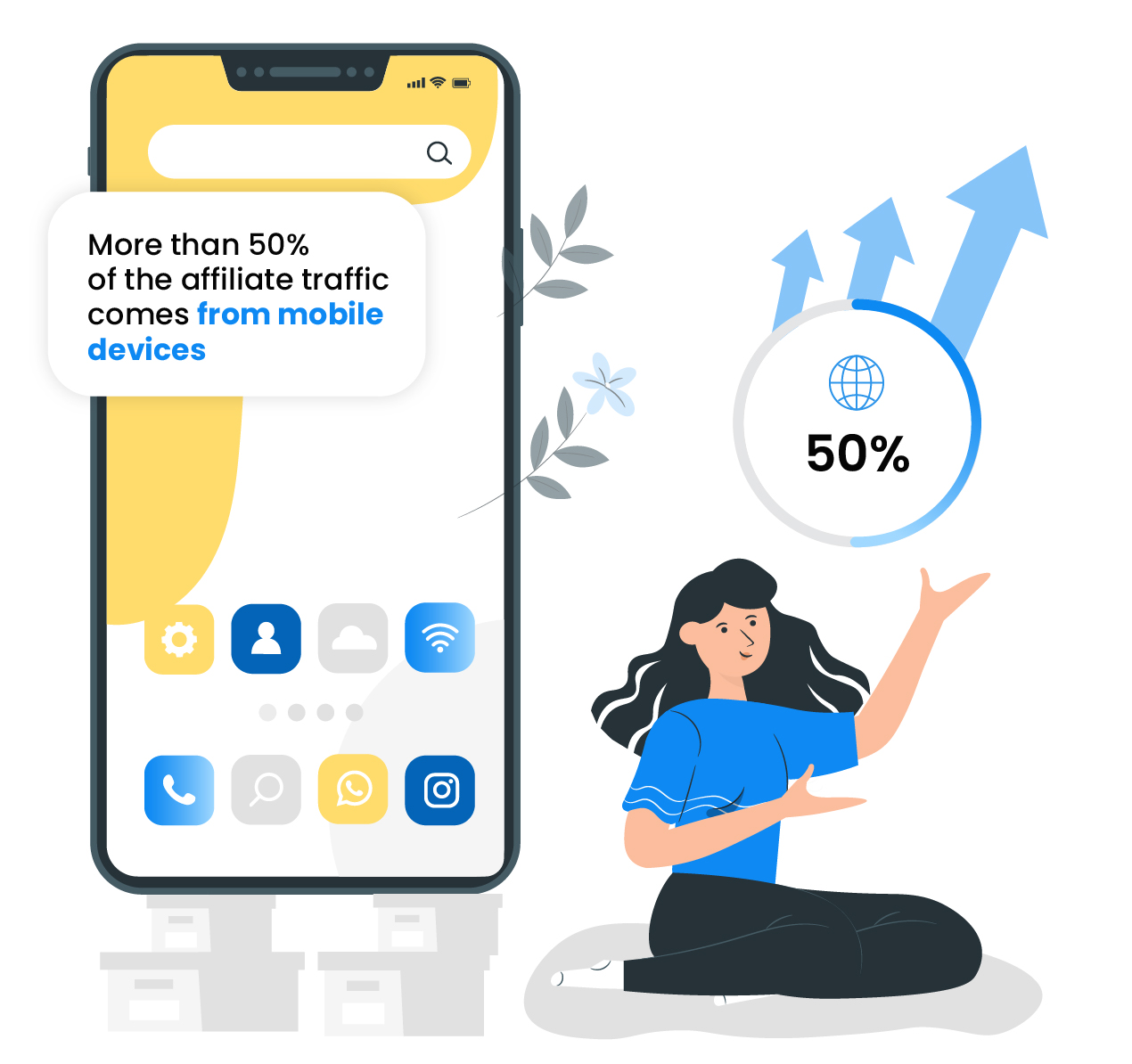 Meer dan 50% van het affiliate verkeer komt van mobiele apparaten