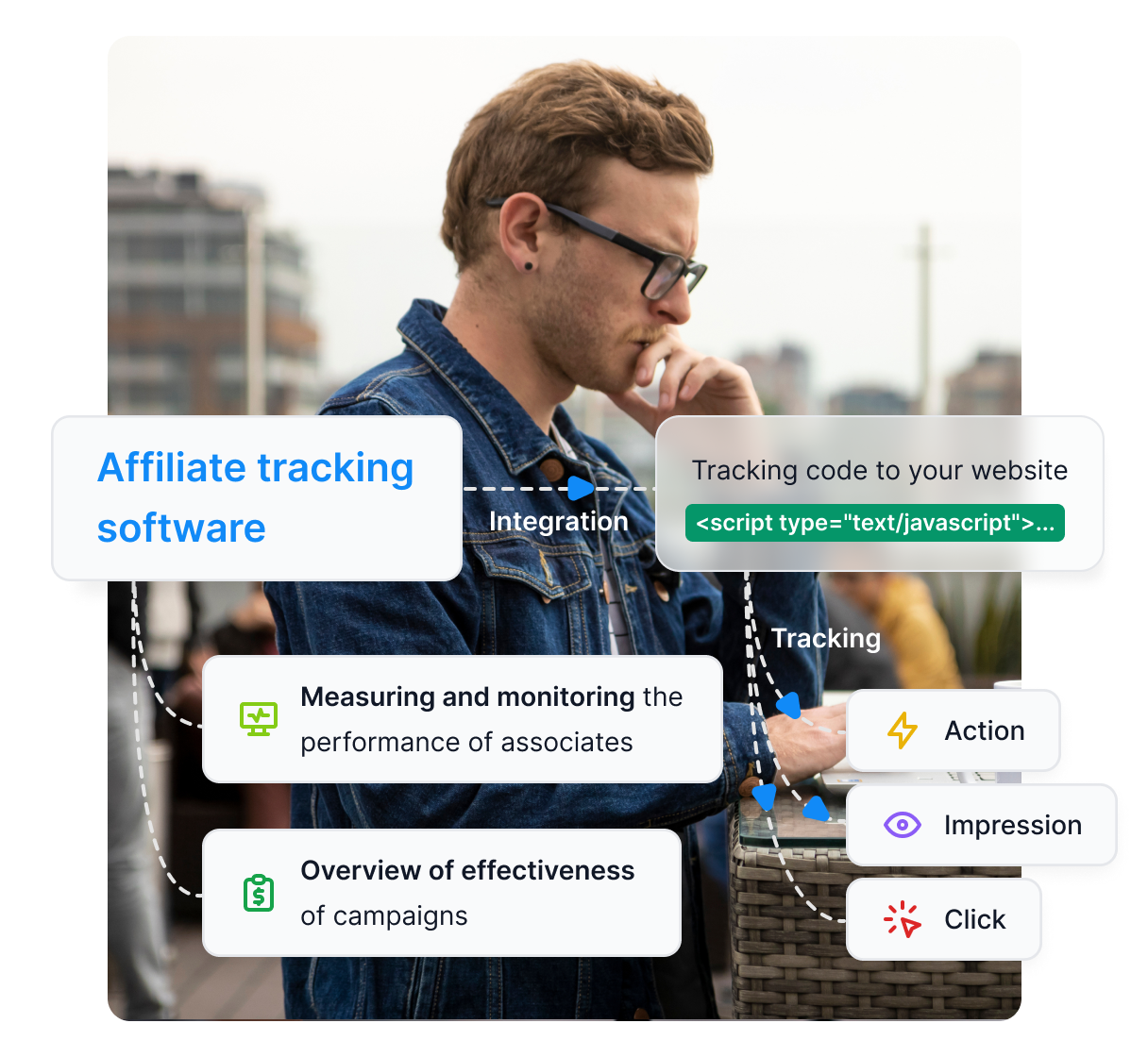 Een diagram dat toont hoe affiliate tracking software werkt.