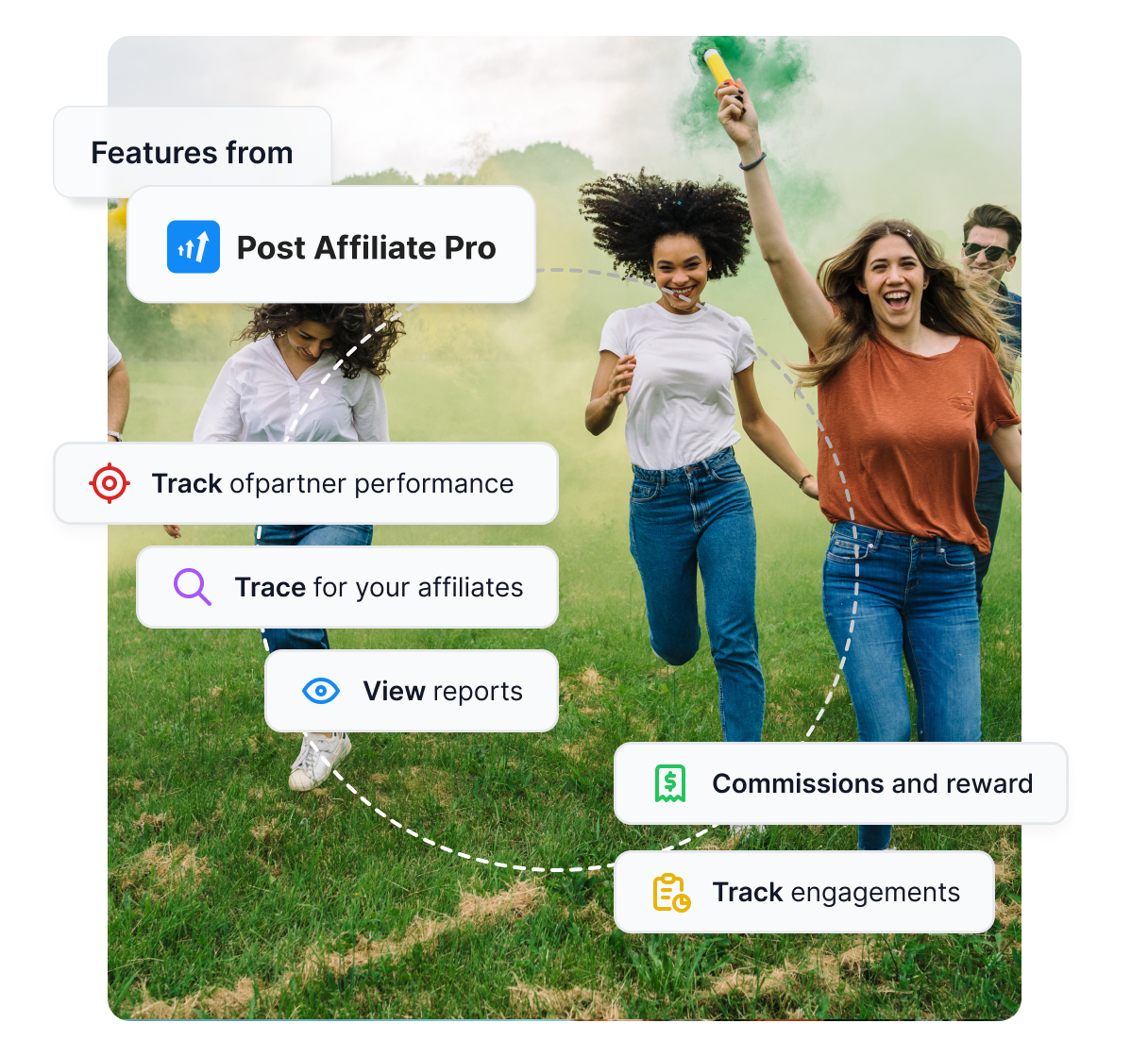 Overzicht van belangrijke Post Affiliate Pro functies, zoals uitgebreide tracking, rapportages en commissies.