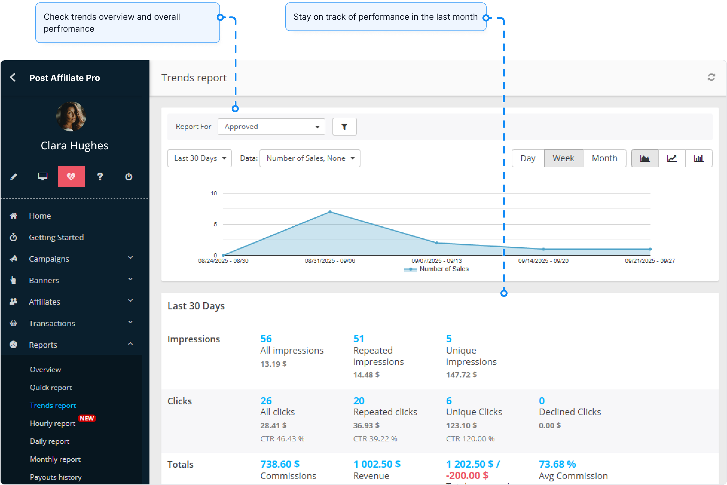 Overzicht van de rapporten-functie in Post Affiliate Pro.
