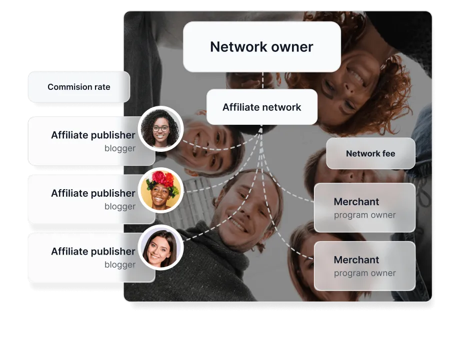 Beste Affiliate Programma Software voor [year]