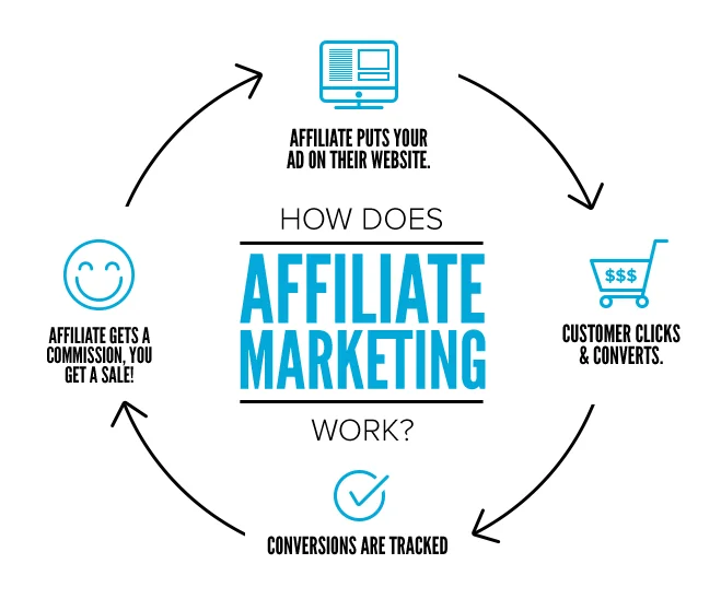 Hoe een Affiliate Programma Starten voor Beginners
