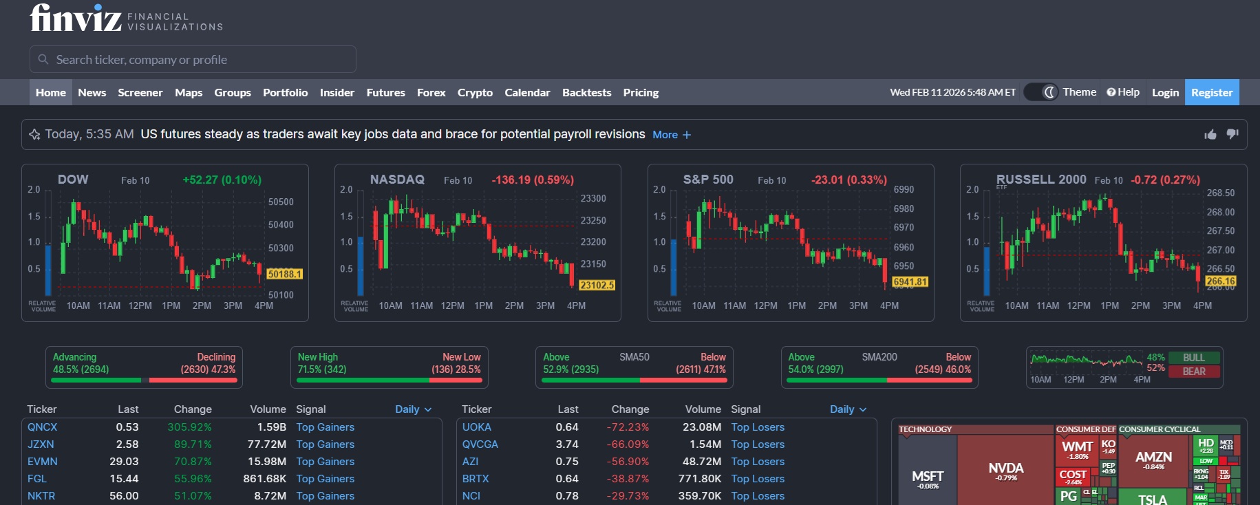 Finviz Affiliate Programma
