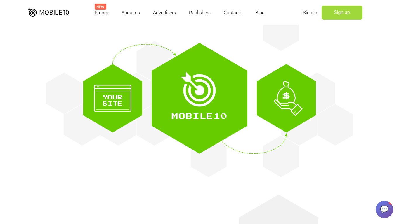 Mobile10 Affiliate Programma