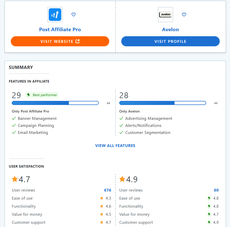 Post Affiliate Pro vs Avelon vergelijking van functies op GetApp