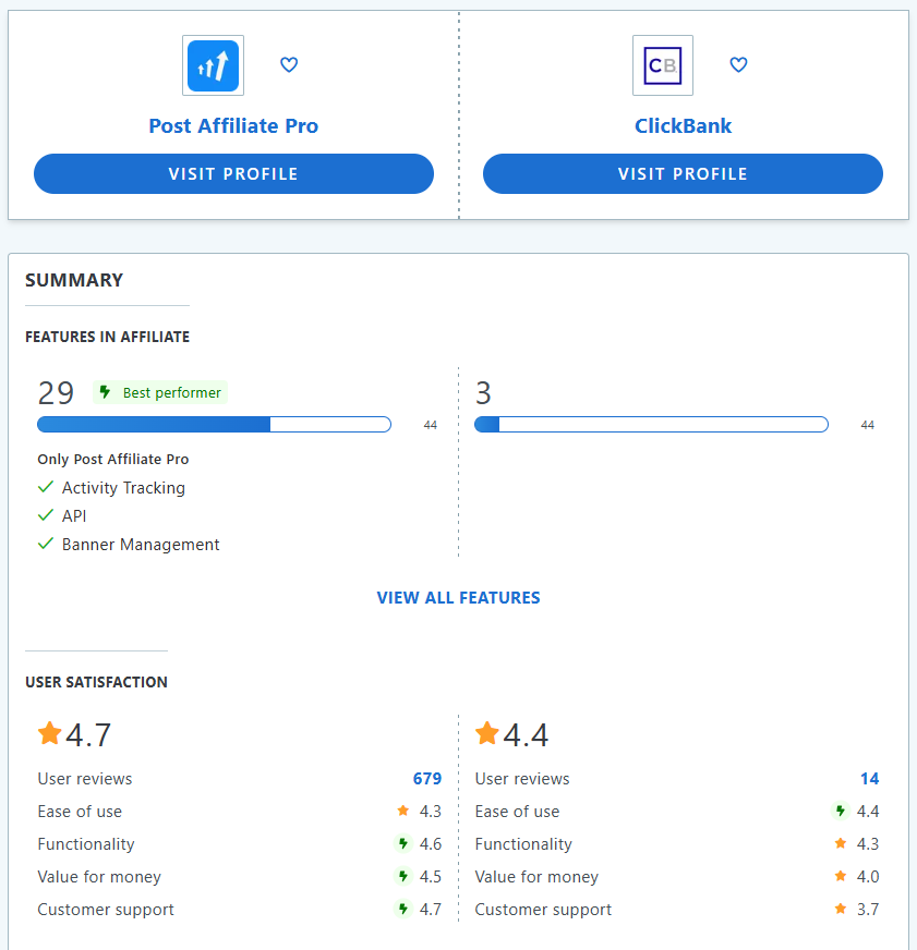 Post Affiliate Pro vs ClickBank vergelijking van functies.