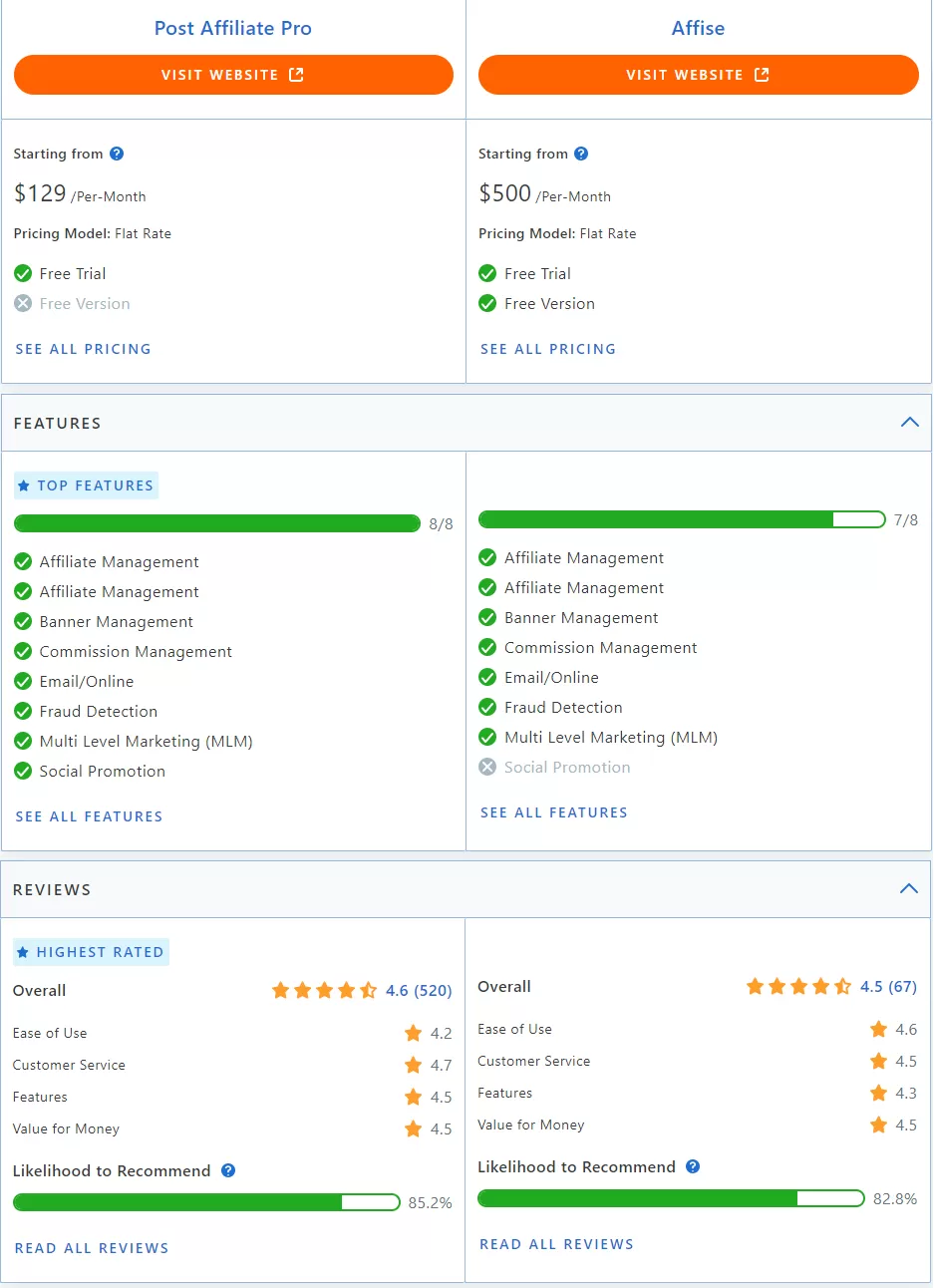 Workflowdiagram van affiliate netwerk