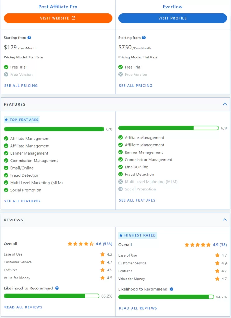Post Affiliate Pro vs Everflow vergelijking van functies.