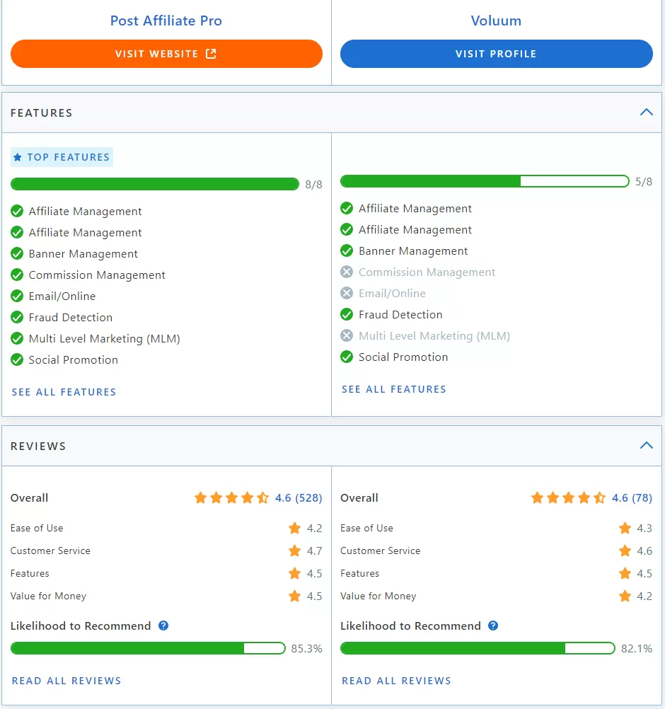 Post Affiliate Pro vs Voluum vergelijking van functies.