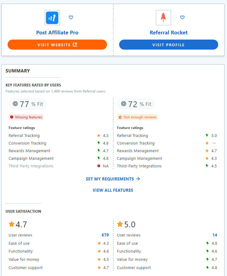 Post Affiliate Pro vs Referral Rocket vergelijking van functies.