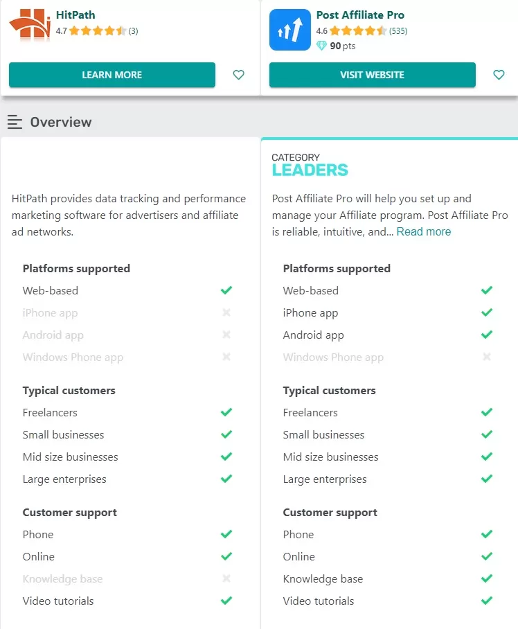 Post Affiliate Pro vs HitPath vergelijking van functies.