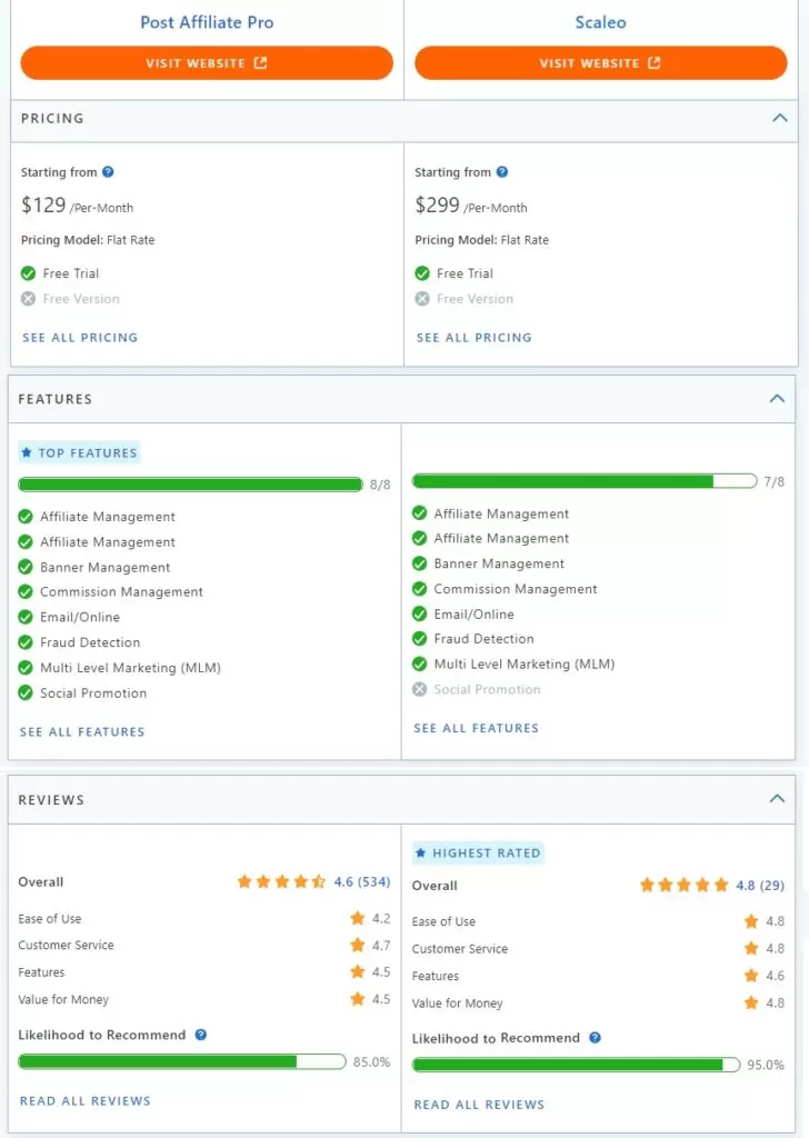 Post Affiliate Pro vs Scaleo vergelijking van functies.