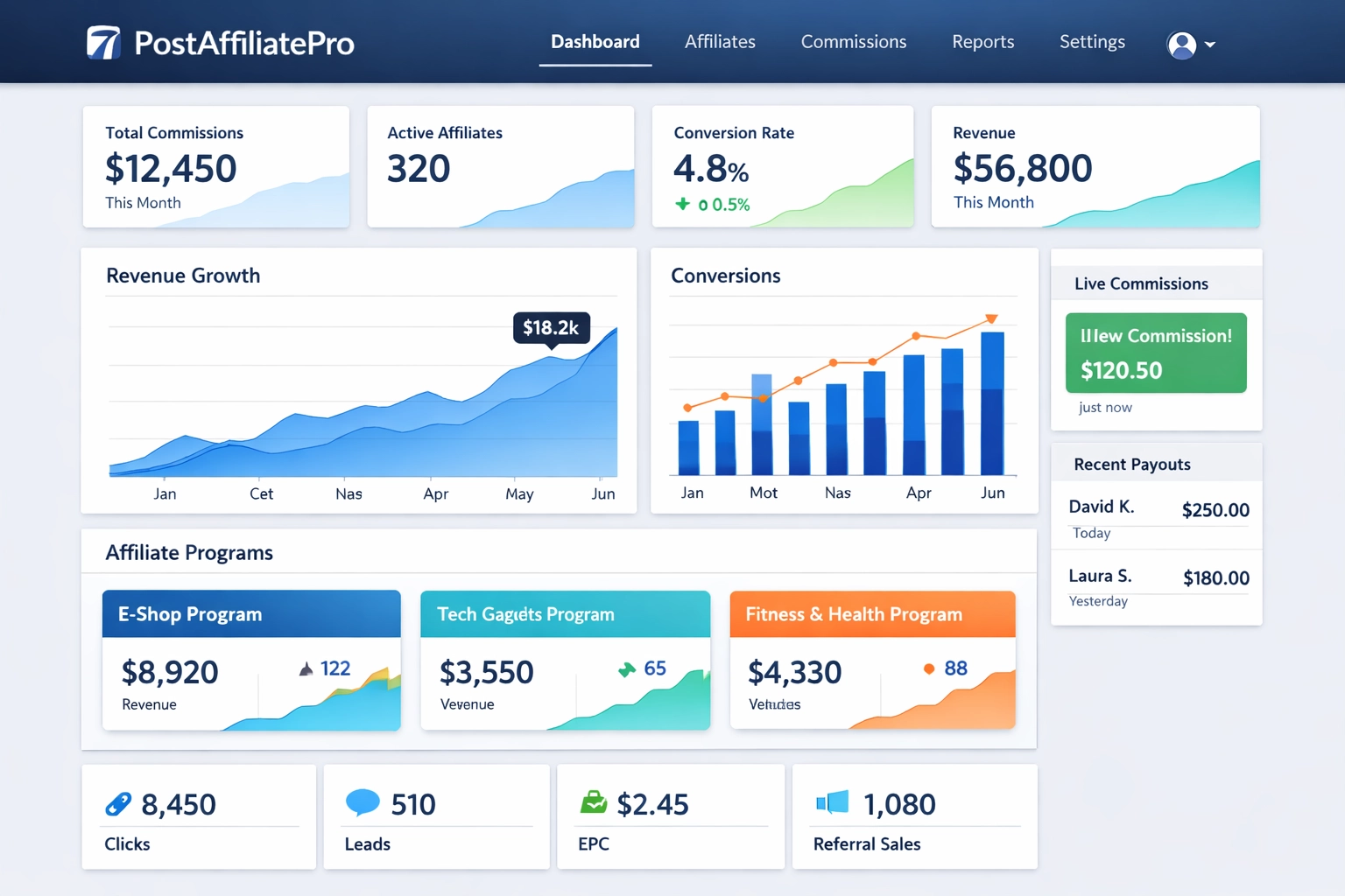 PostAffiliatePro-dashboard met analytics, commissies en affiliate beheer
