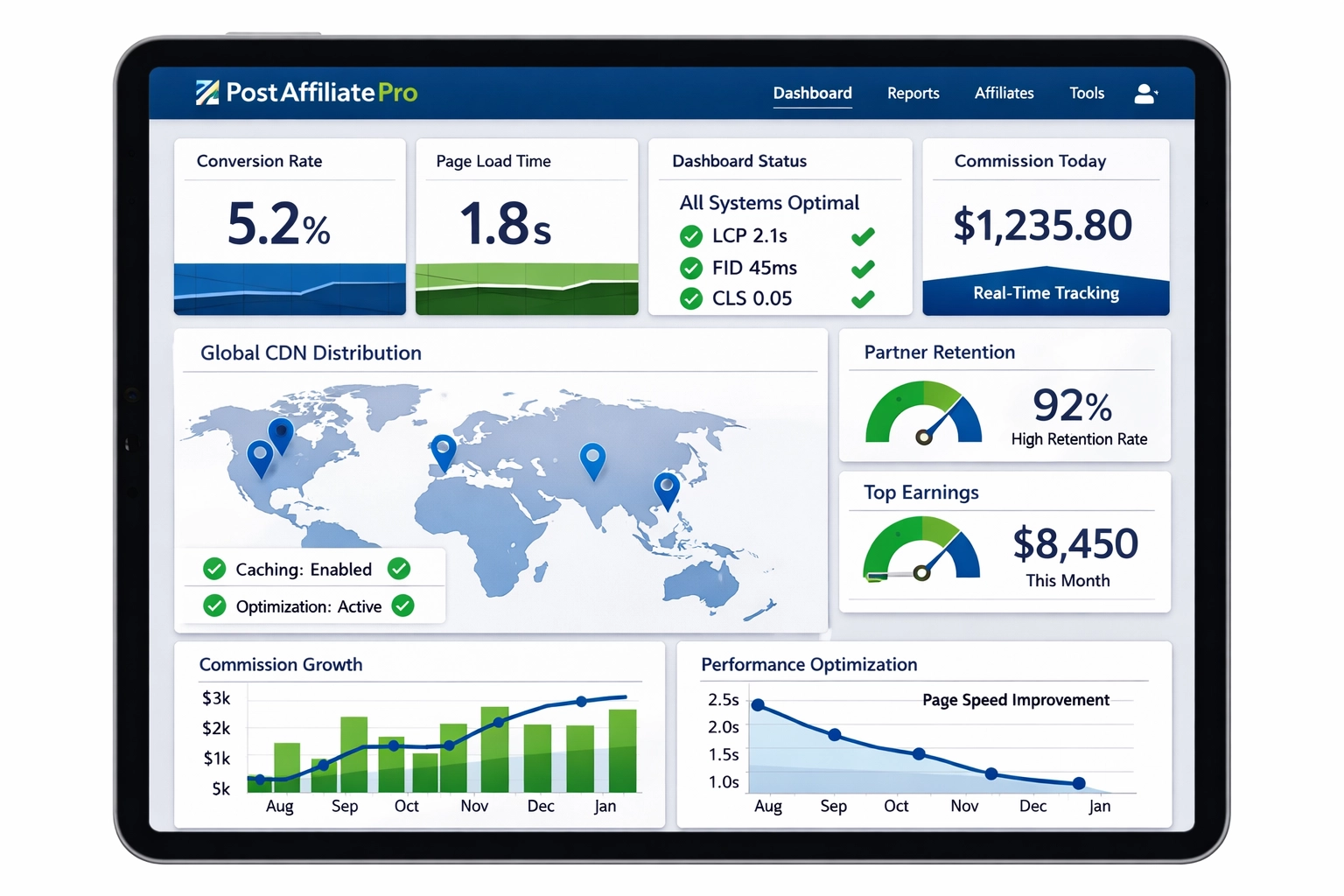 PostAffiliatePro dashboard met prestatiestatistieken