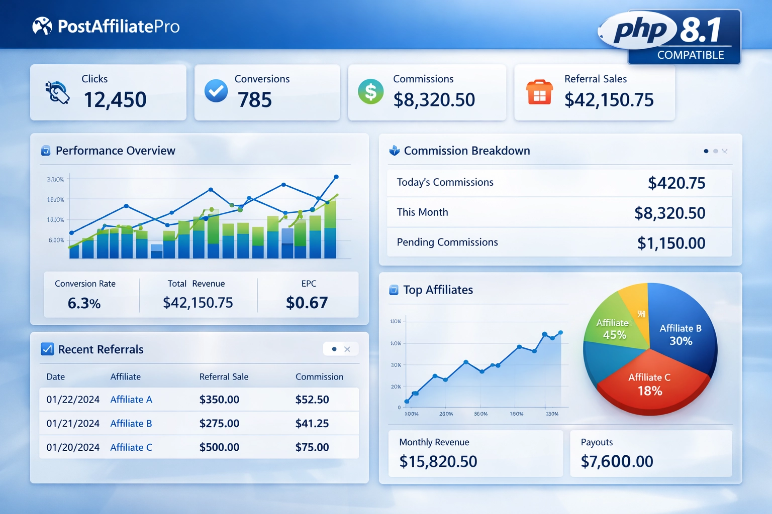 PostAffiliatePro Release: PHP 8.1 Compatibiliteit & Verbeteringen in Affiliate Tracking