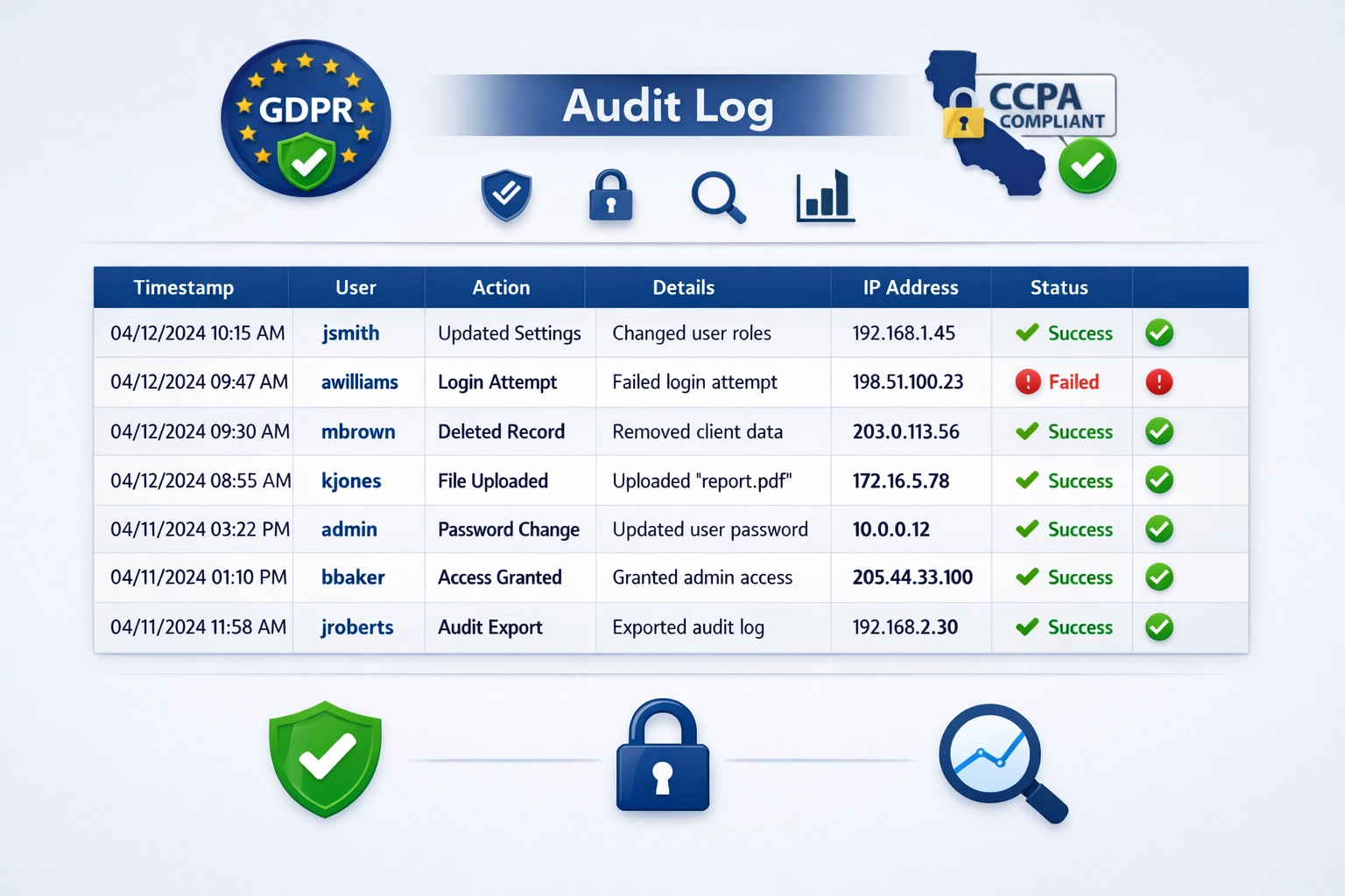 Auditlog-interface met compliance badges