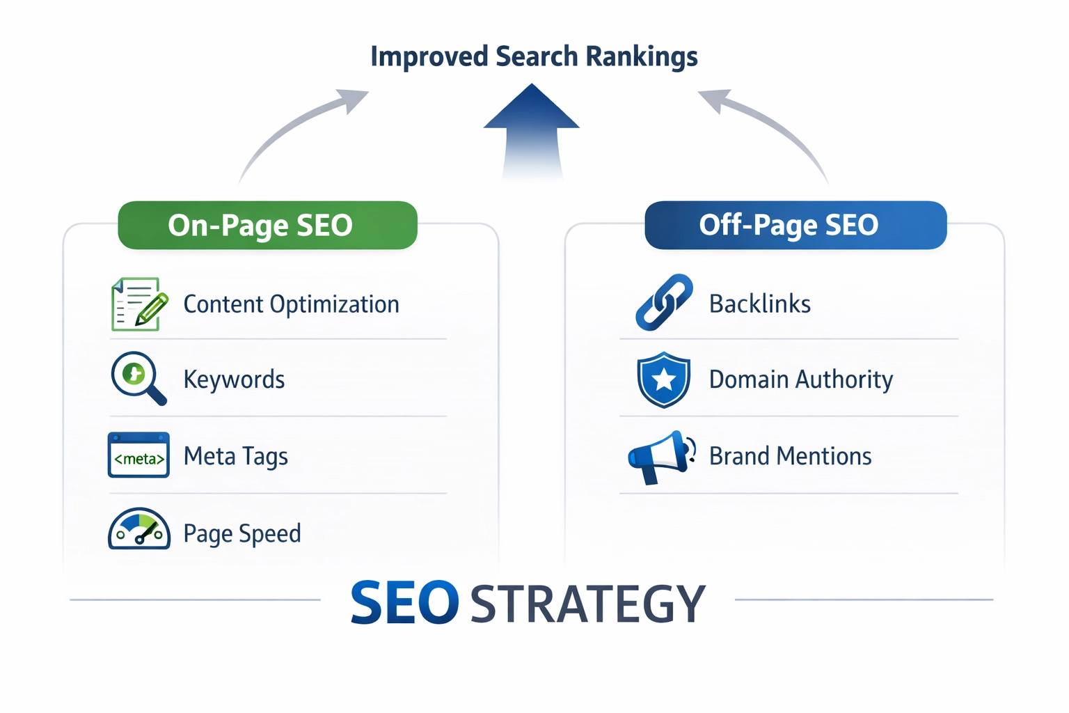 On-Page SEO vs Off-Page SEO: Complete Strategie Gids