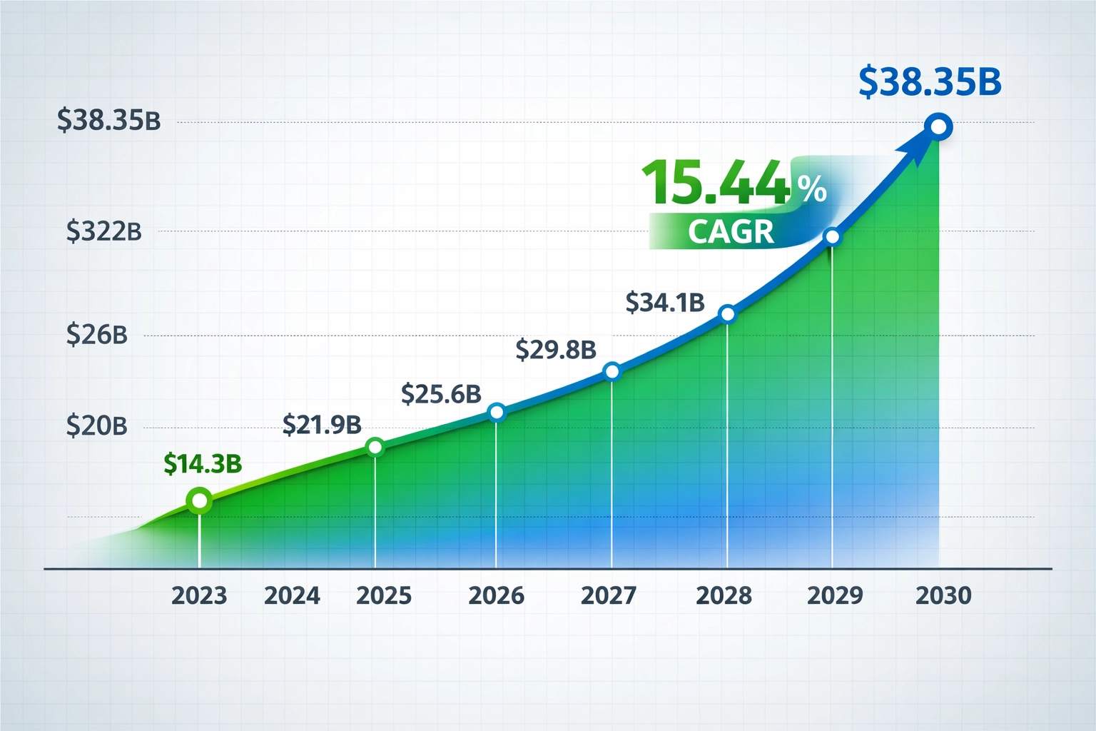 Groei van affiliate marketing 2023-2030