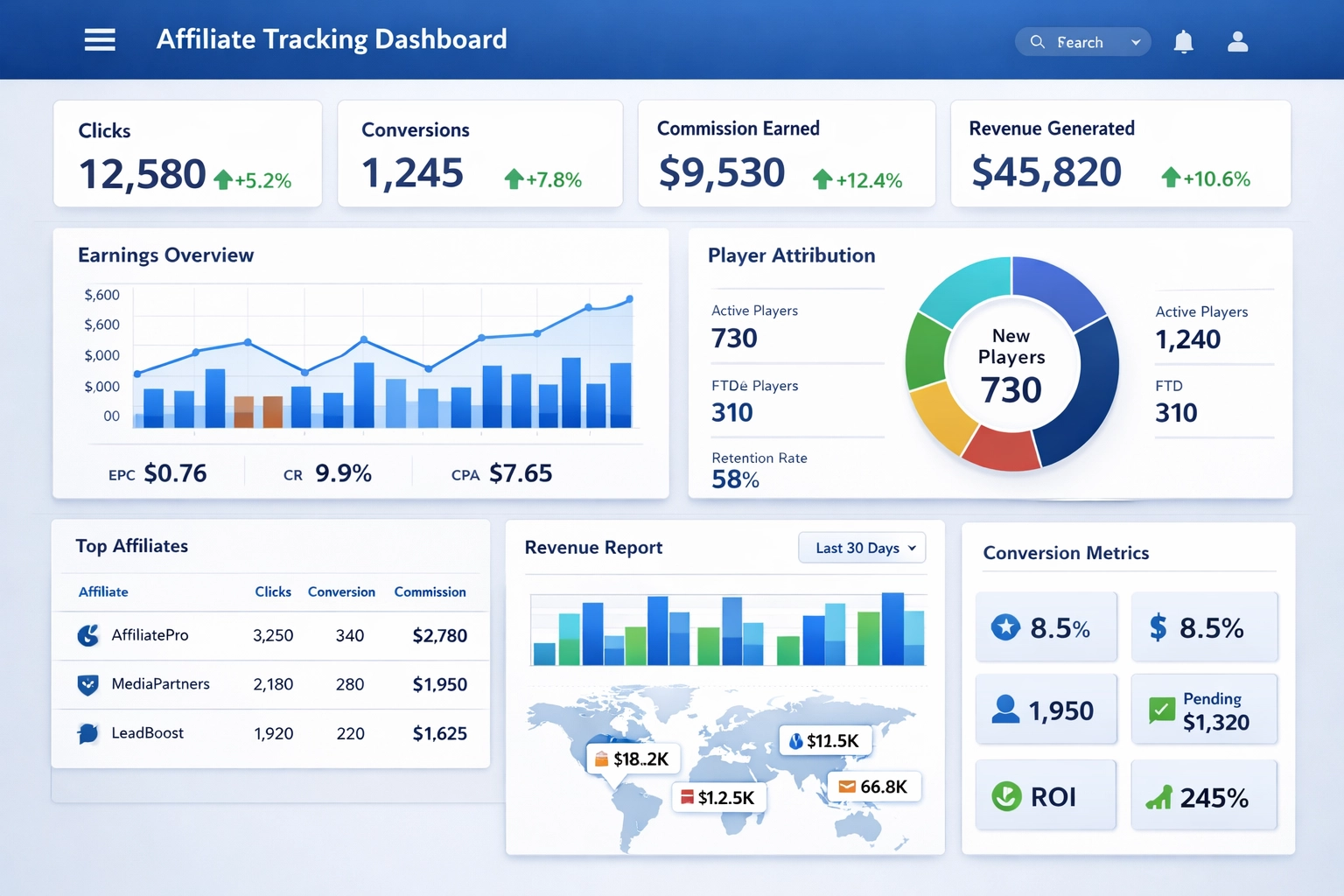PostAffiliatePro affiliate tracking dashboard showing real-time analytics and commission management