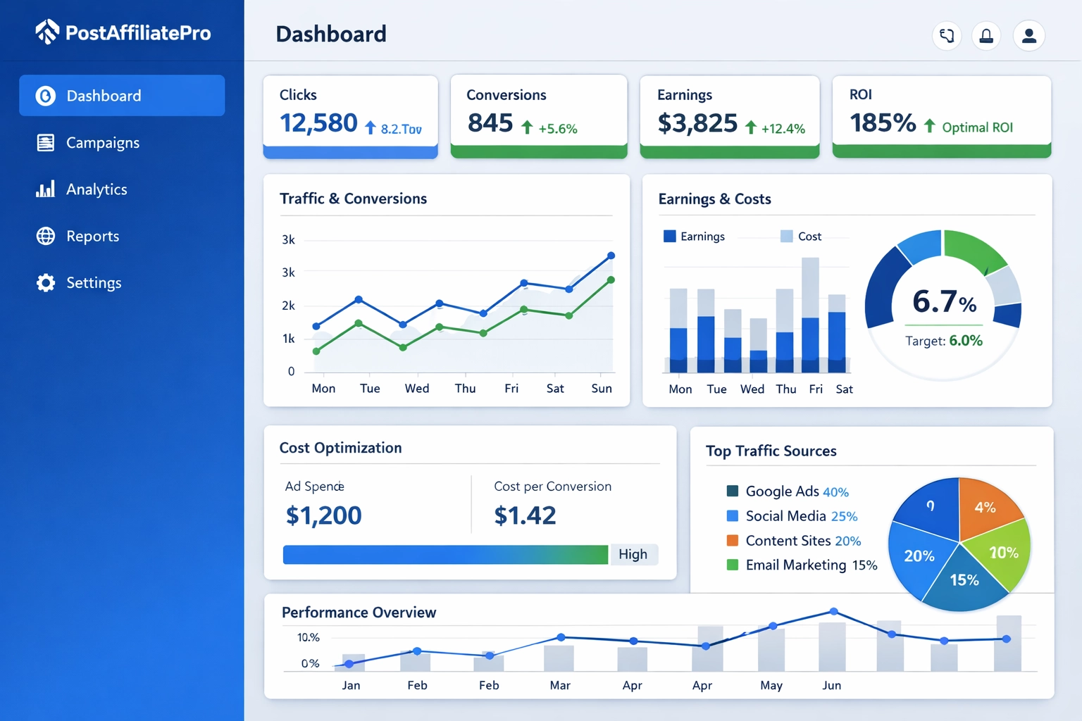 PostAffiliatePro-dashboard voor affiliate marketing tracking