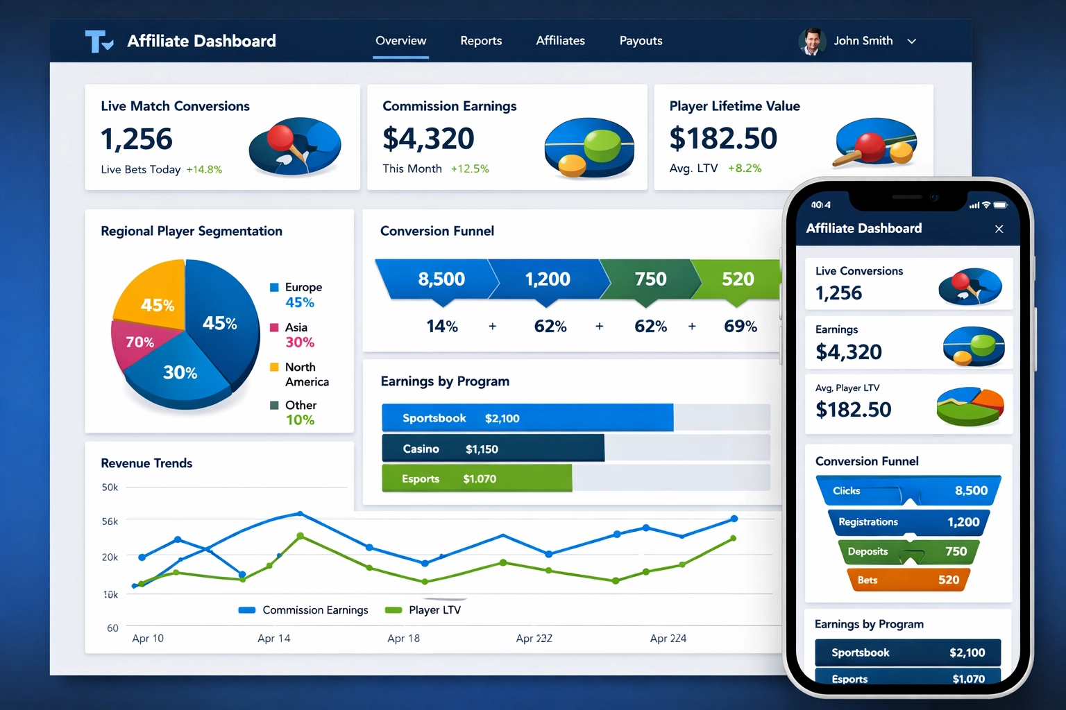 PostAffiliatePro dashboard met realtime conversietracking en commissie-analyse