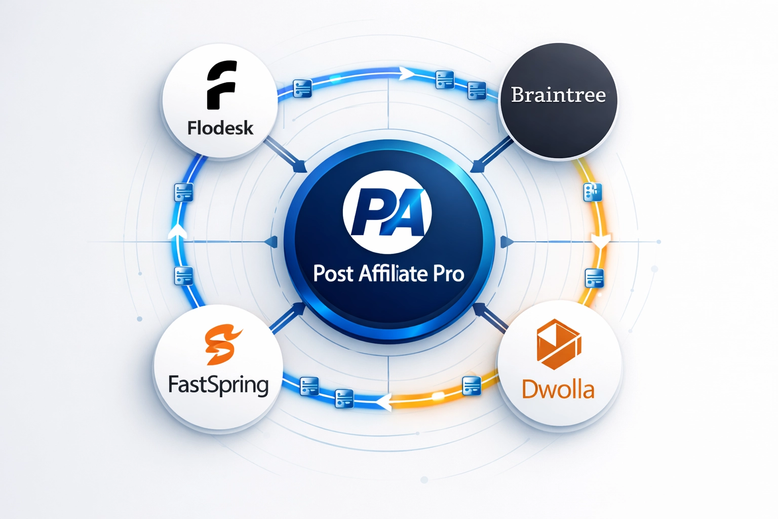 Visualisatie van plugin-ecosysteemintegratie