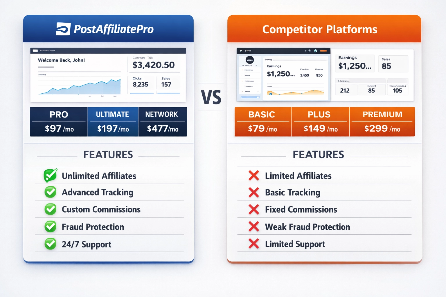 Vergelijking van affiliate softwareplatforms met PostAffiliatePro features versus concurrenten