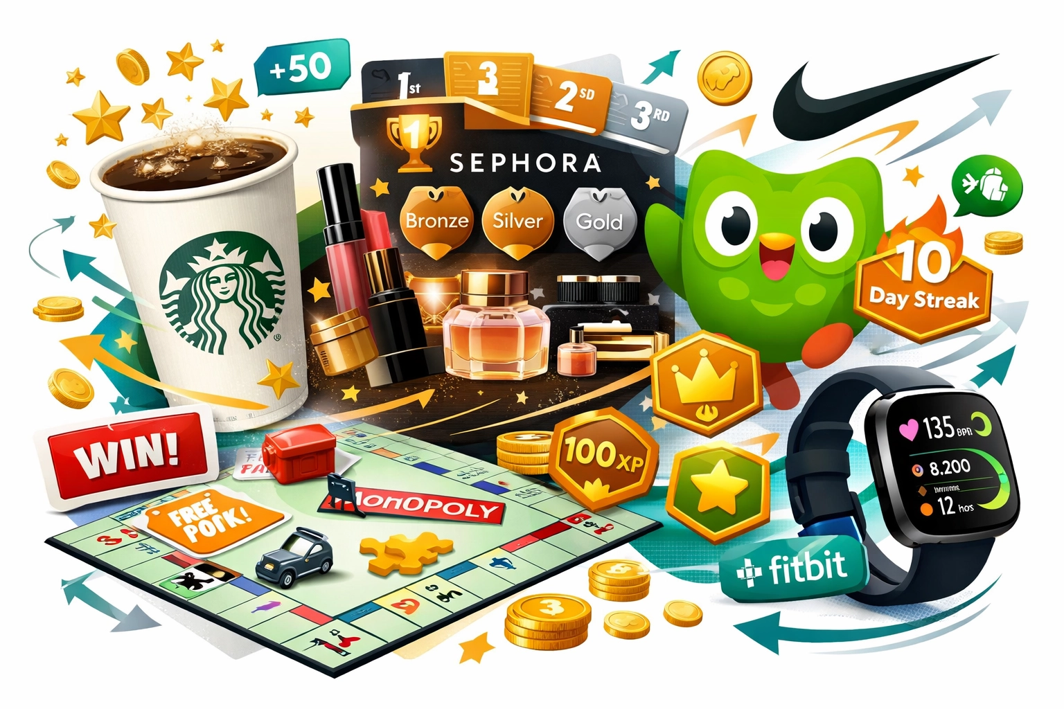 Merkvoorbeelden van gamification waaronder Starbucks, Sephora, Duolingo, Nike en McDonald's