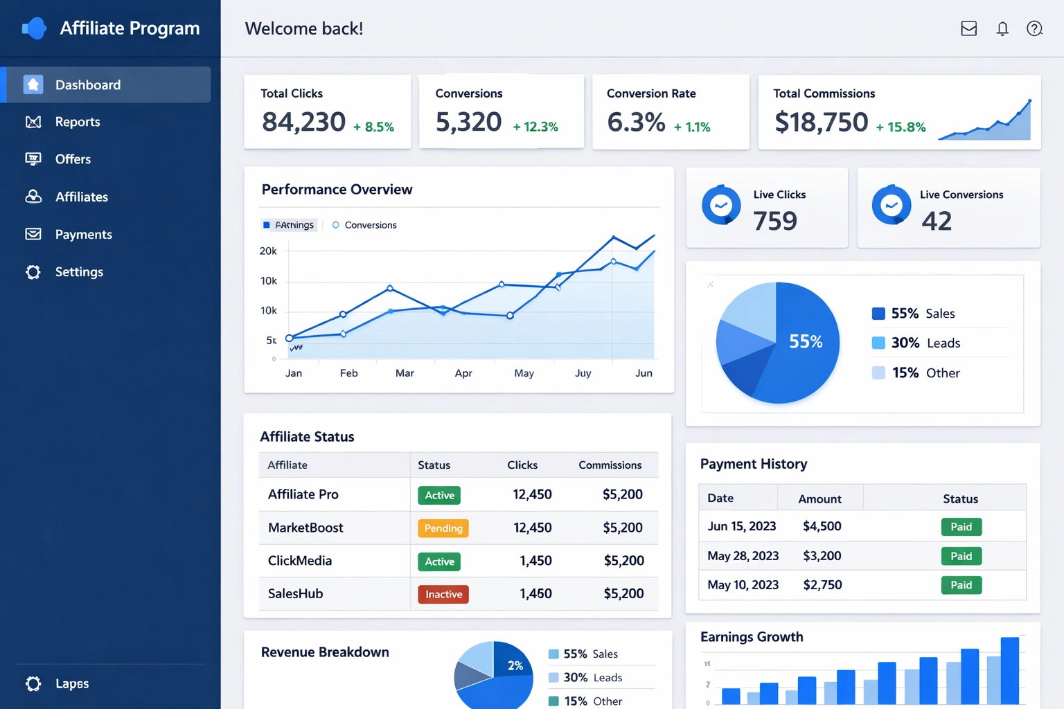 Dashboard affiliate management software toont statistieken, analyses en prestatie-tracking