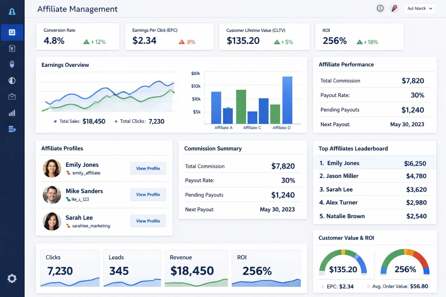 Modern dashboard voor affiliatemanagement met prestatiestatistieken en analytics