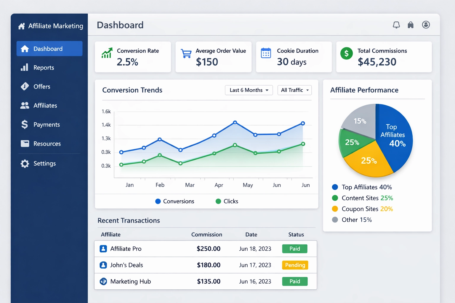 Cookieduur in Affiliate Marketing: Maximaliseer Conversies en Verdiensten