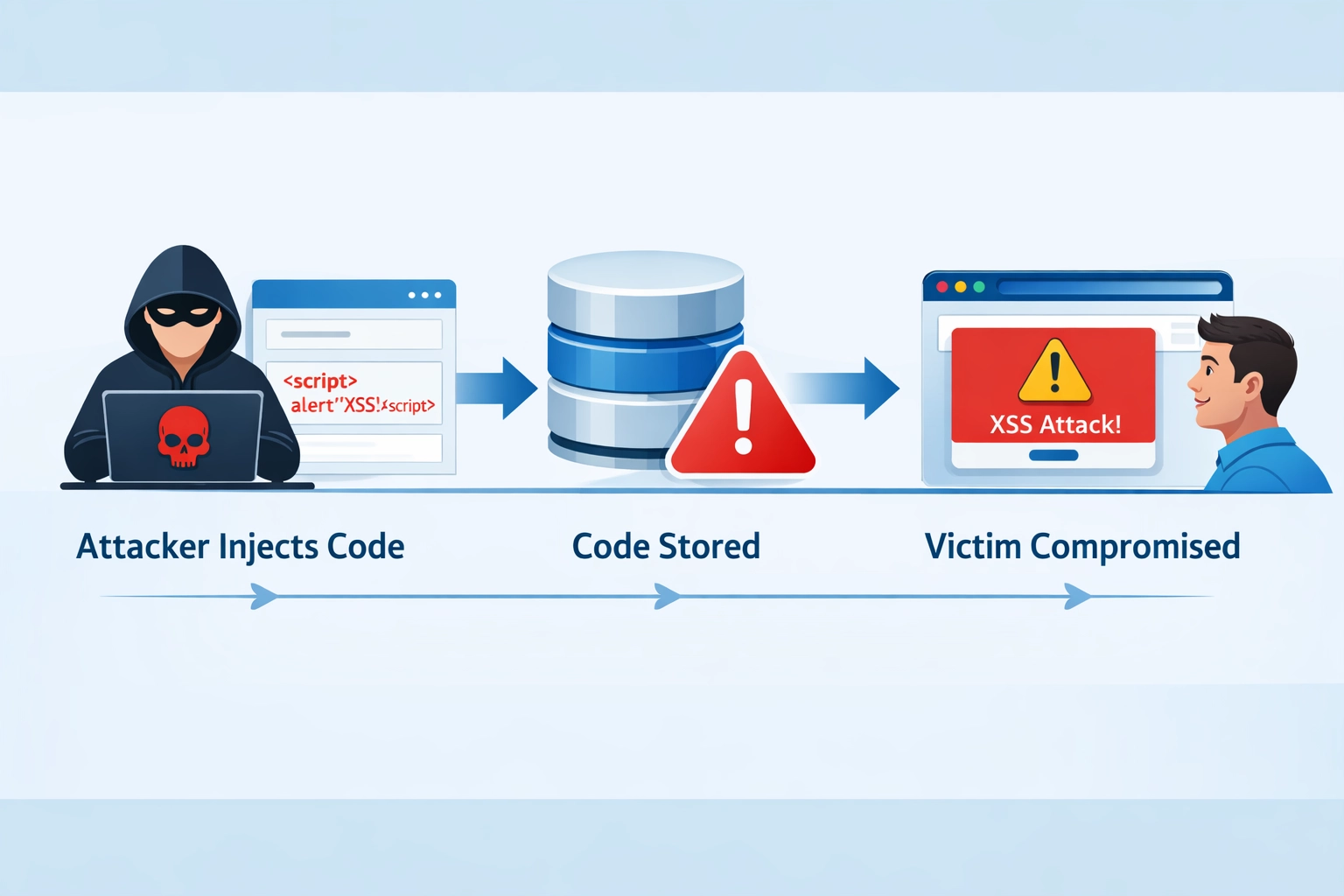 XSS-kwetsbaarheden elimineren: Hoe Post Affiliate Pro de beveiliging verbetert