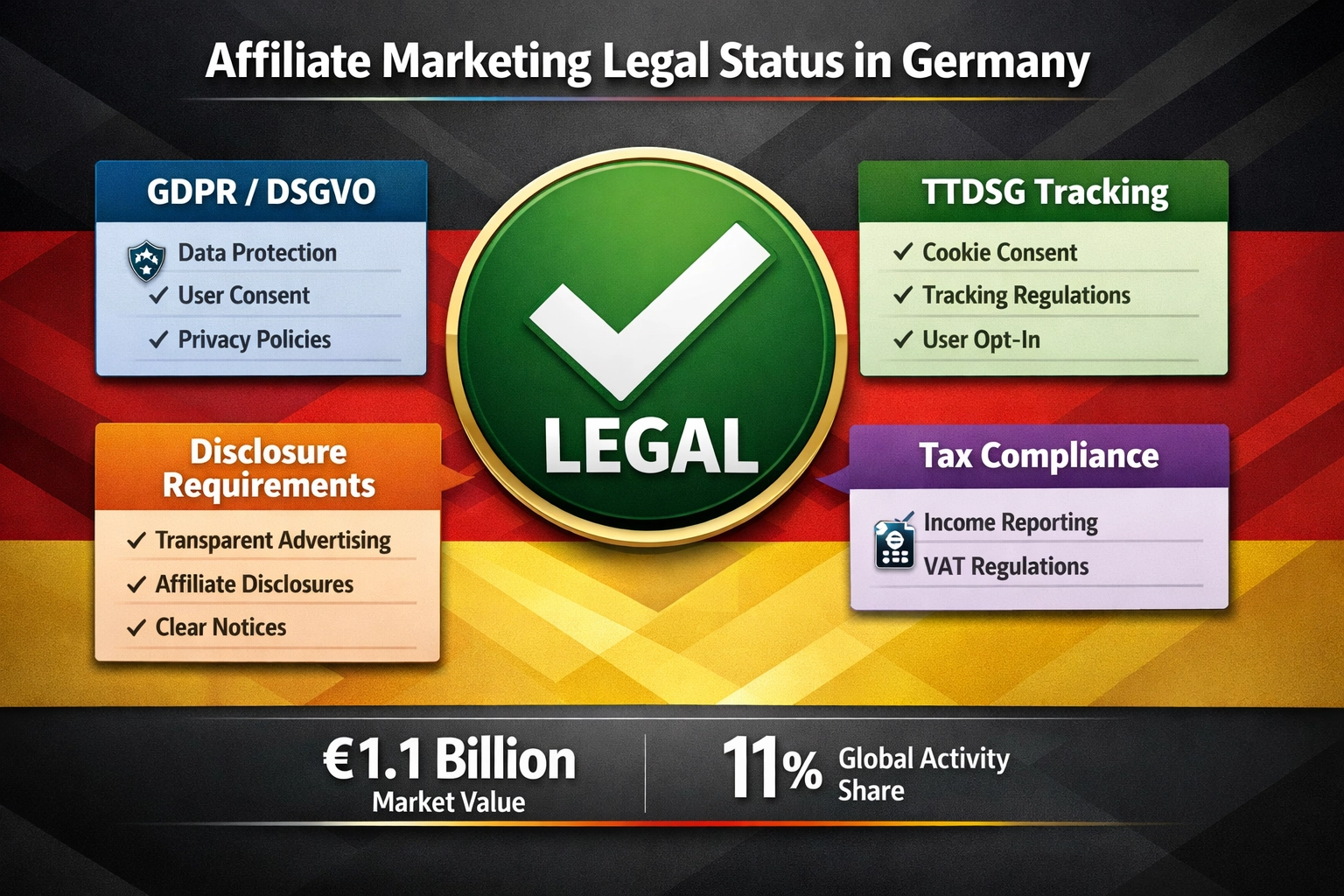 Affiliate Marketing in Duitsland: Juridische Vereisten & Compliance Gids