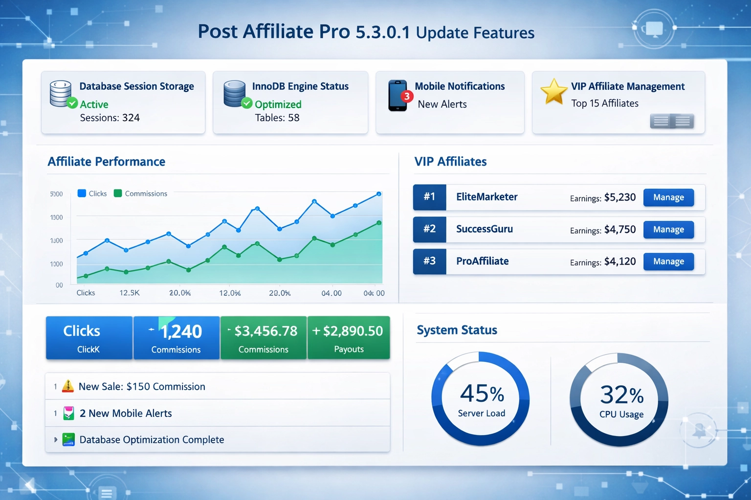 Post Affiliate Pro 5.3.0.1 Update: Databasesessies, InnoDB & Mobiele Meldingen