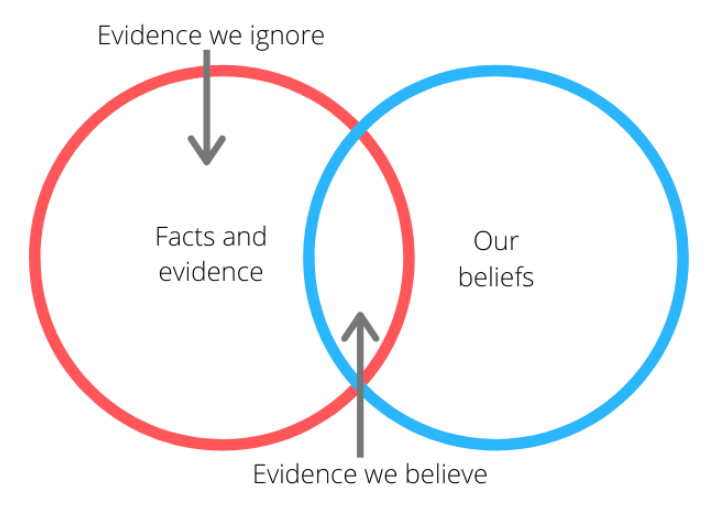 marketingovertuigingen-systeem