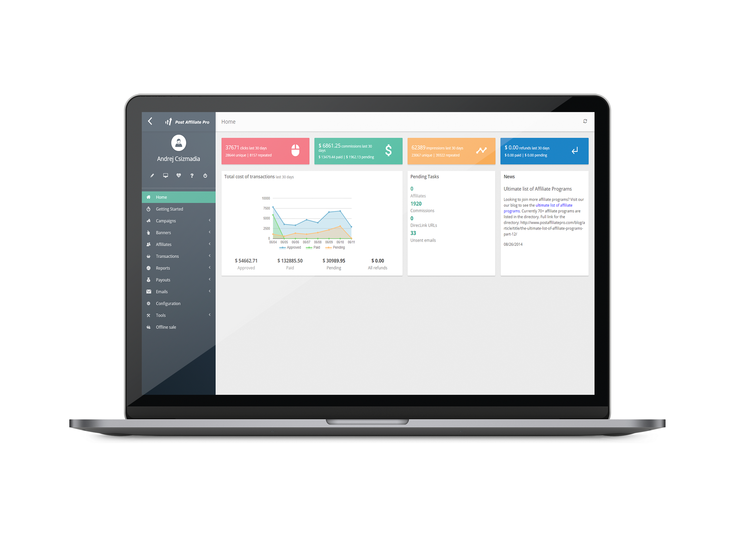 Ontwikkel een Affiliate Marketing Strategie voor jouw Merk