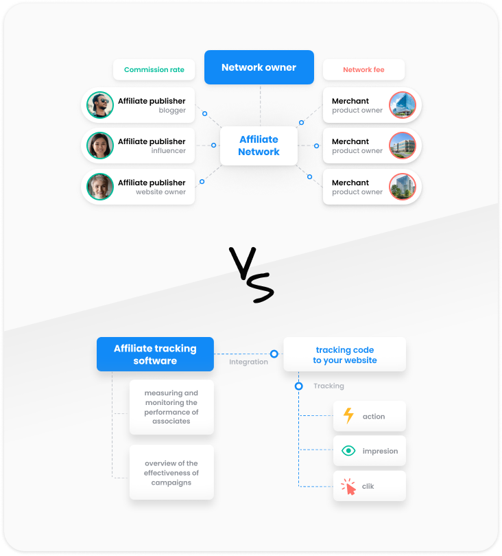 Verschil tussen tracking software en netwerk software