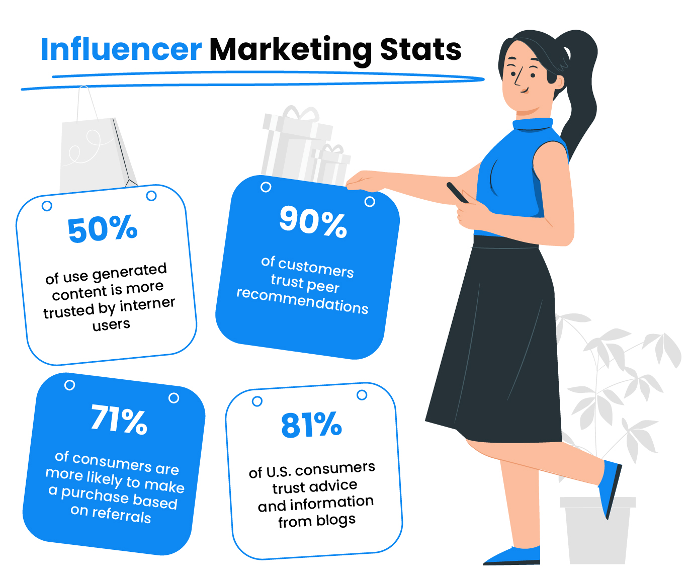 Influencer marketing statistieken