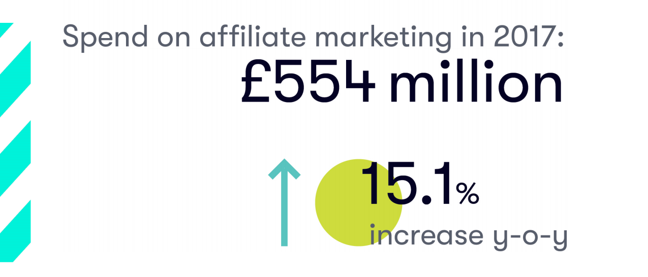 Hoe Je Binnen 12 Maanden Elk Affiliate Niche Kunt Domineren