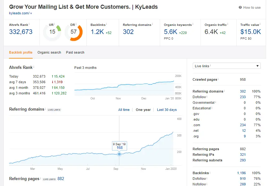 Hoe Je Binnen 12 Maanden Elk Affiliate Niche Kunt Domineren