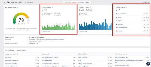 Hoe Je Binnen 12 Maanden Elk Affiliate Niche Kunt Domineren